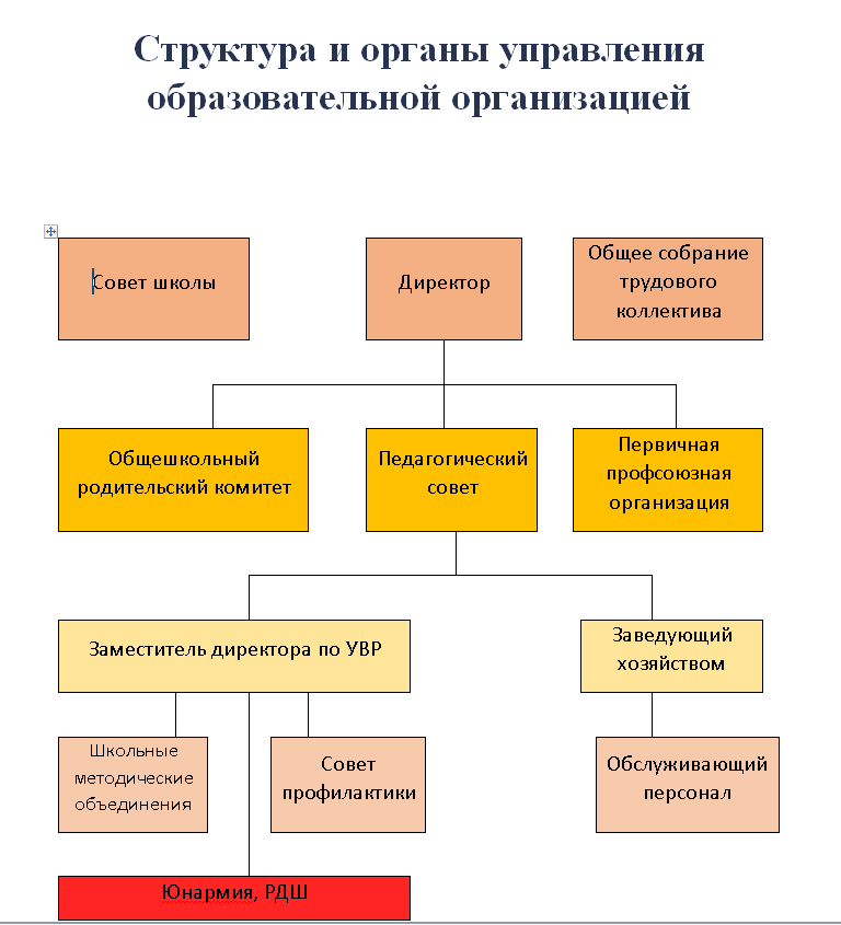 Название структурного подразделения.